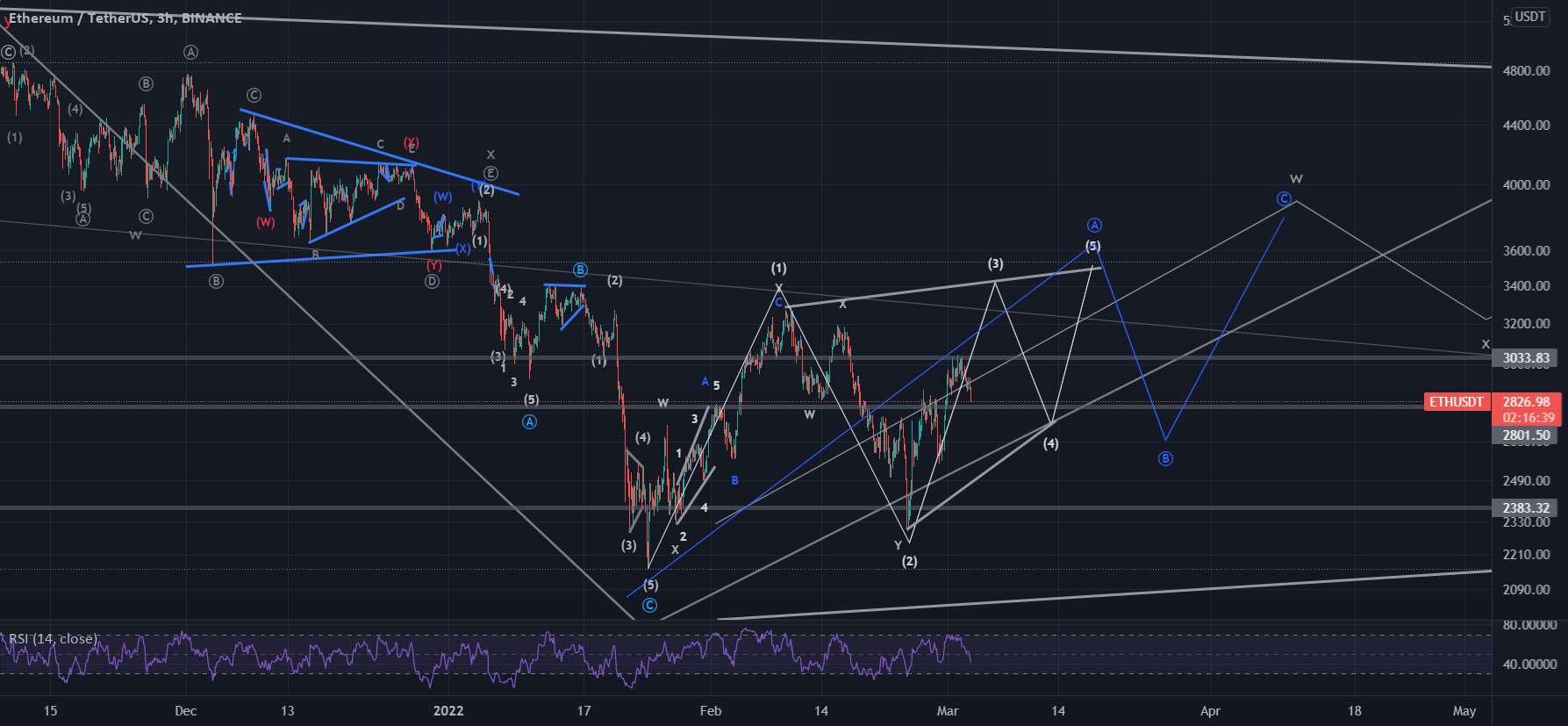 به روز رسانی ETHUSD