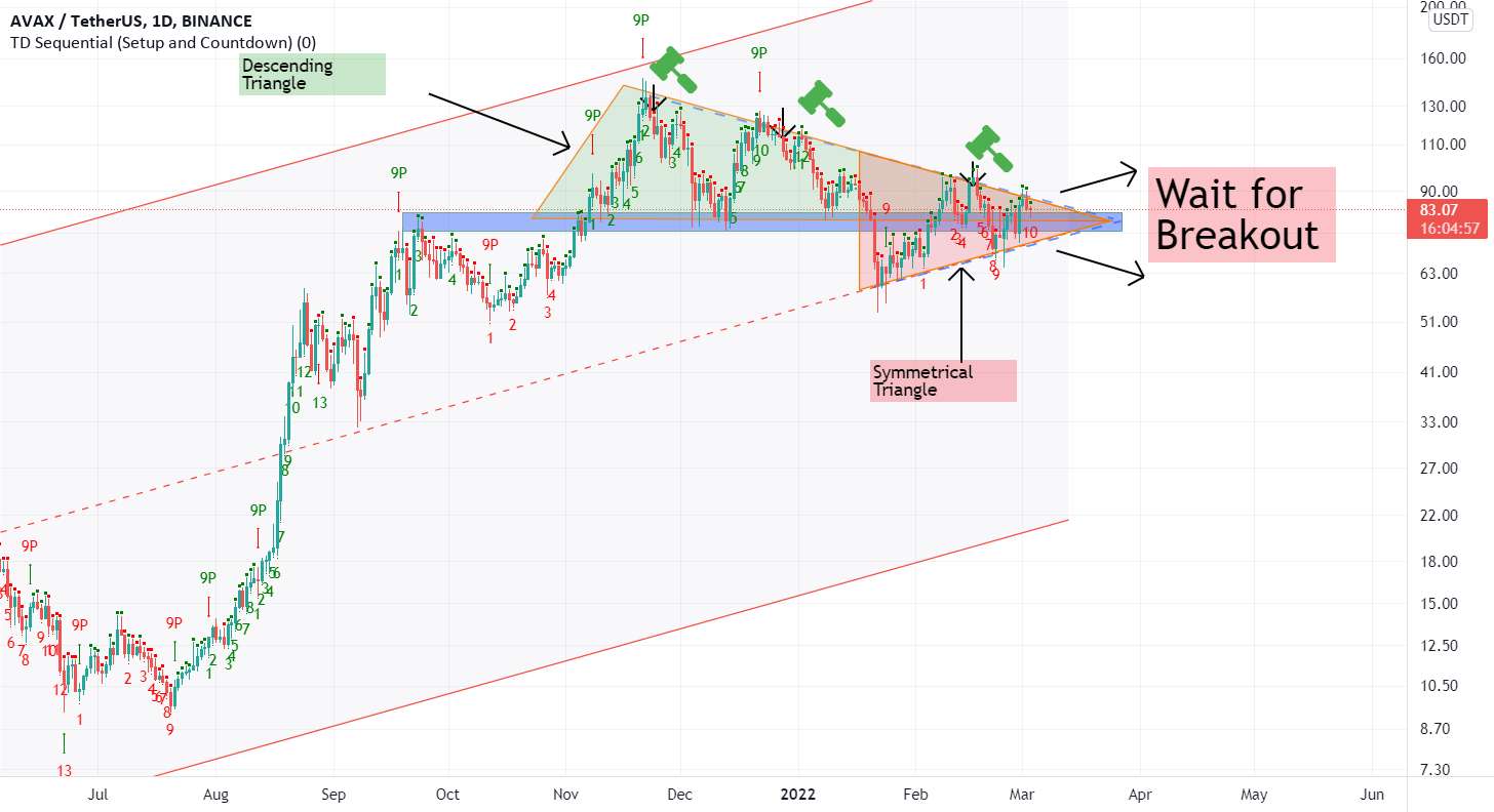 آواکس در حال تشکیل الگوهای مثلثی است