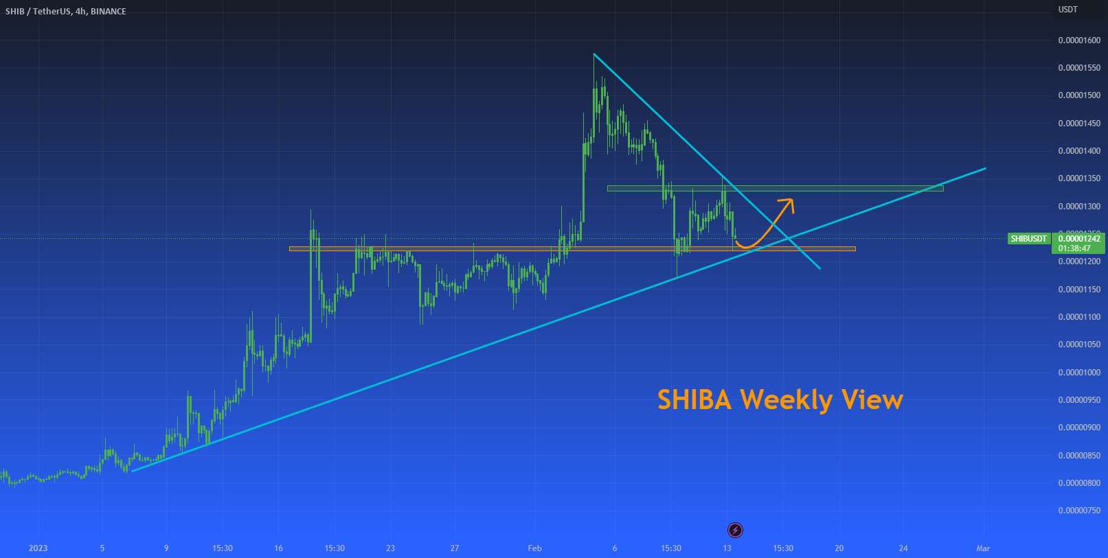  تحلیل شیبا - نمایش هفتگی SHIBA - فوریه 2023