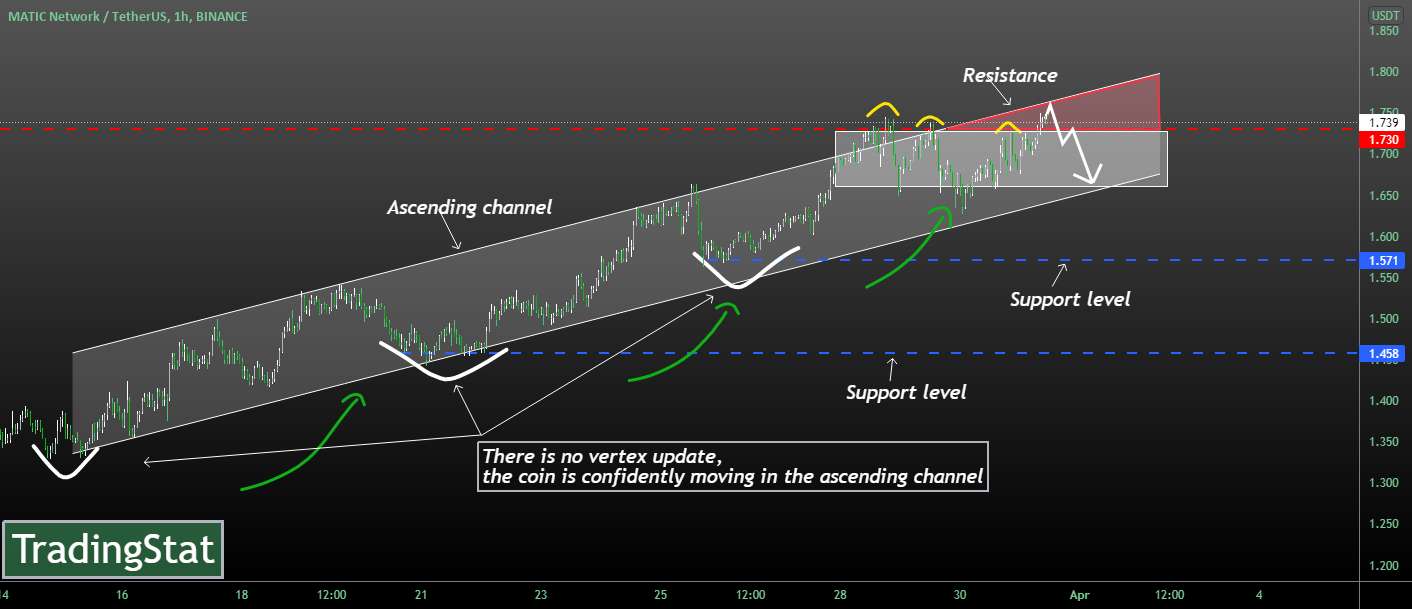 TS ❕ MATICUSD: کانال صعودی