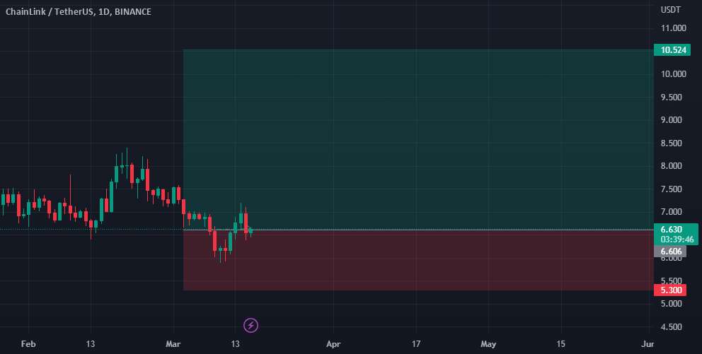 موقعیت طولانی LINKUSDT