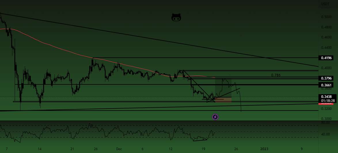  تحلیل ریپل - #xrp $xrp چهار ساعت پخش طولانی