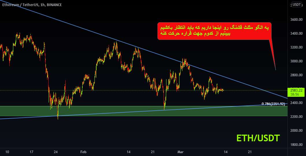  تحلیل اتریوم - ETHUSDT