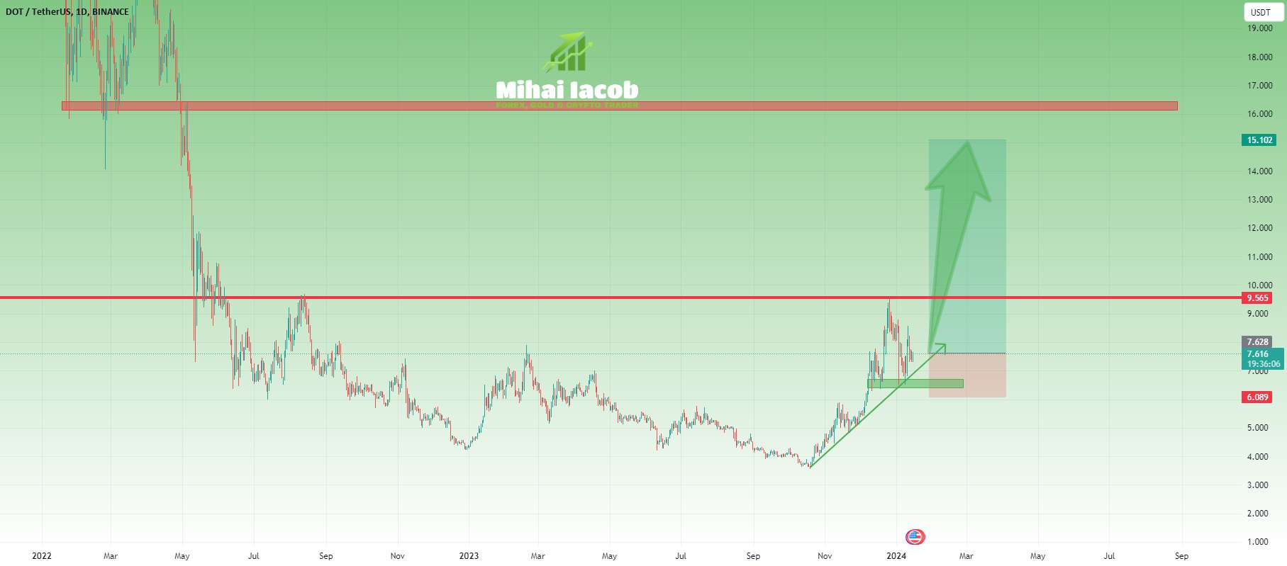 پولکادوت می تواند به 15 برسد