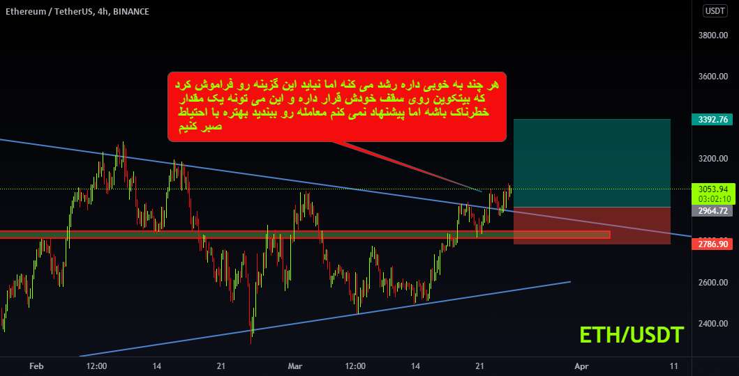  تحلیل اتریوم - BTCUSDT