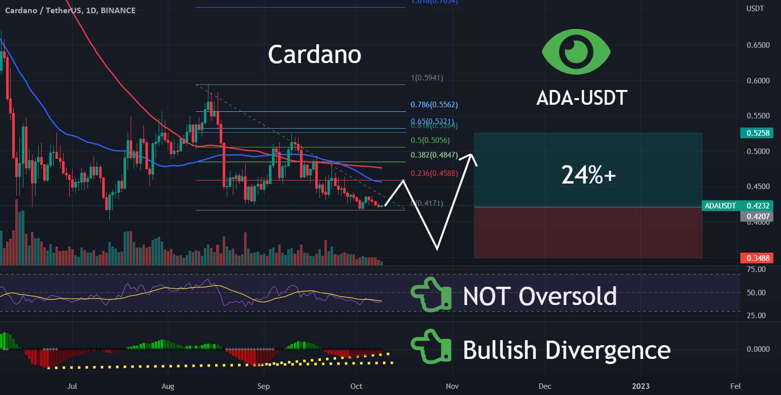  تحلیل کاردانو - ADA | Cardano May Rise | تماشا کردن