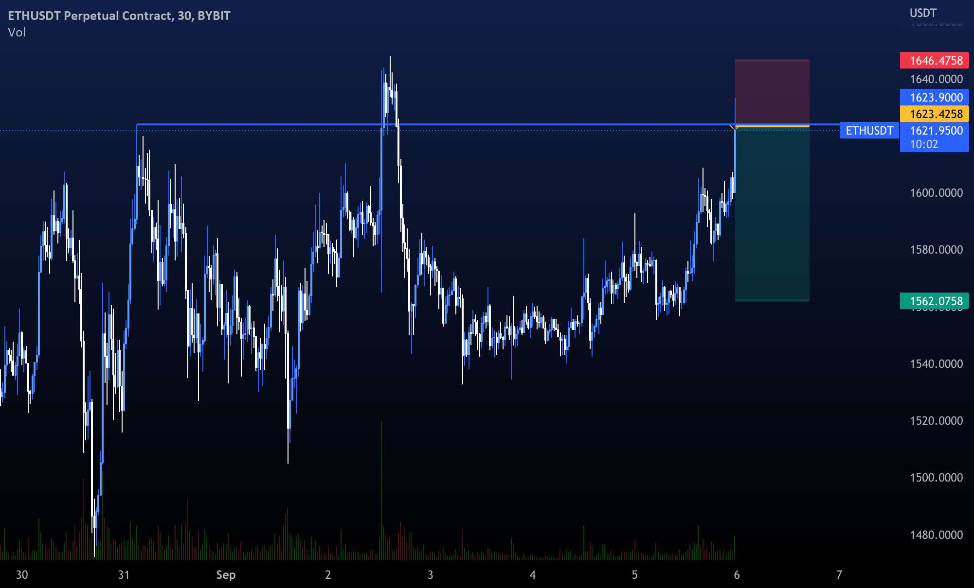 SFP در ETH