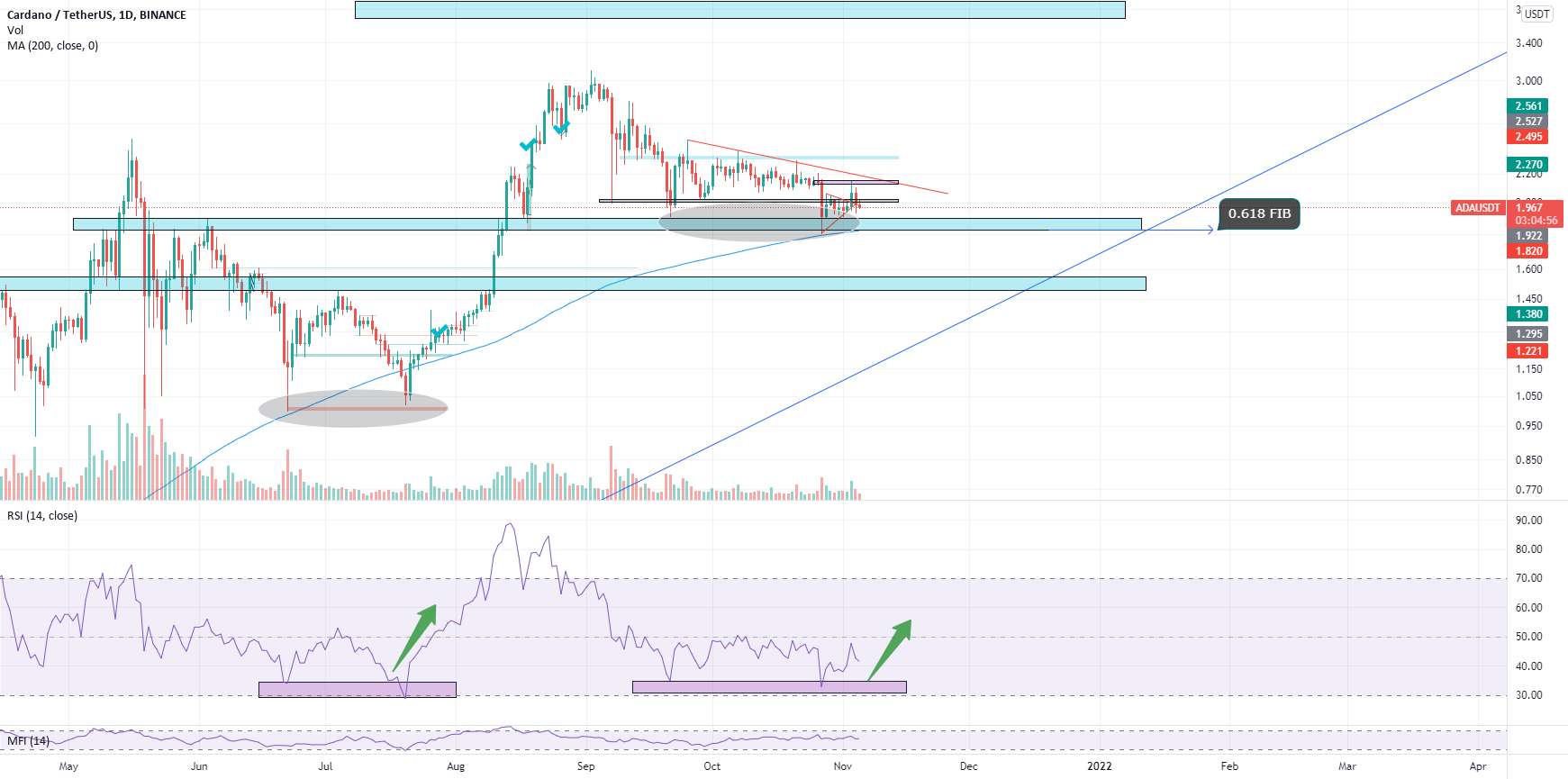 ADAUSDT/BINANCE