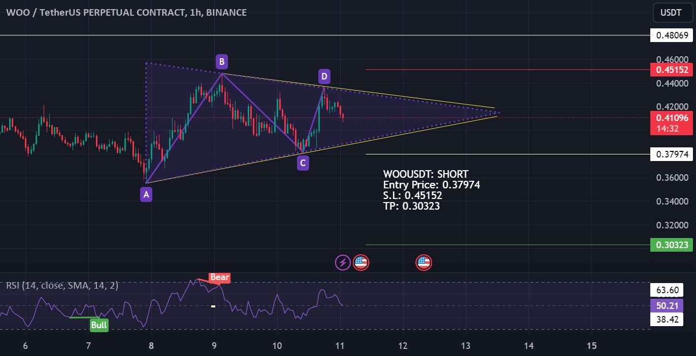  تحلیل وو ترید - WOOUSDT: روند نزولی (کوتاه)
