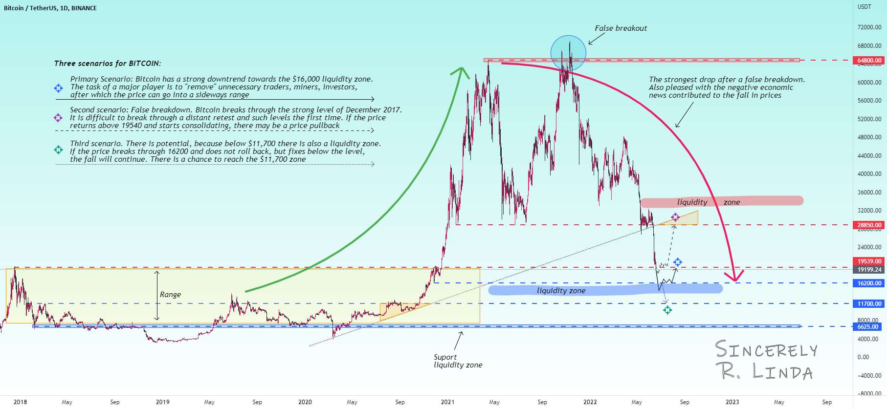  تحلیل بیت کوین - BTCUSD! Breakout 20000 بعدی چیست؟ سه پیش بینی میان مدت