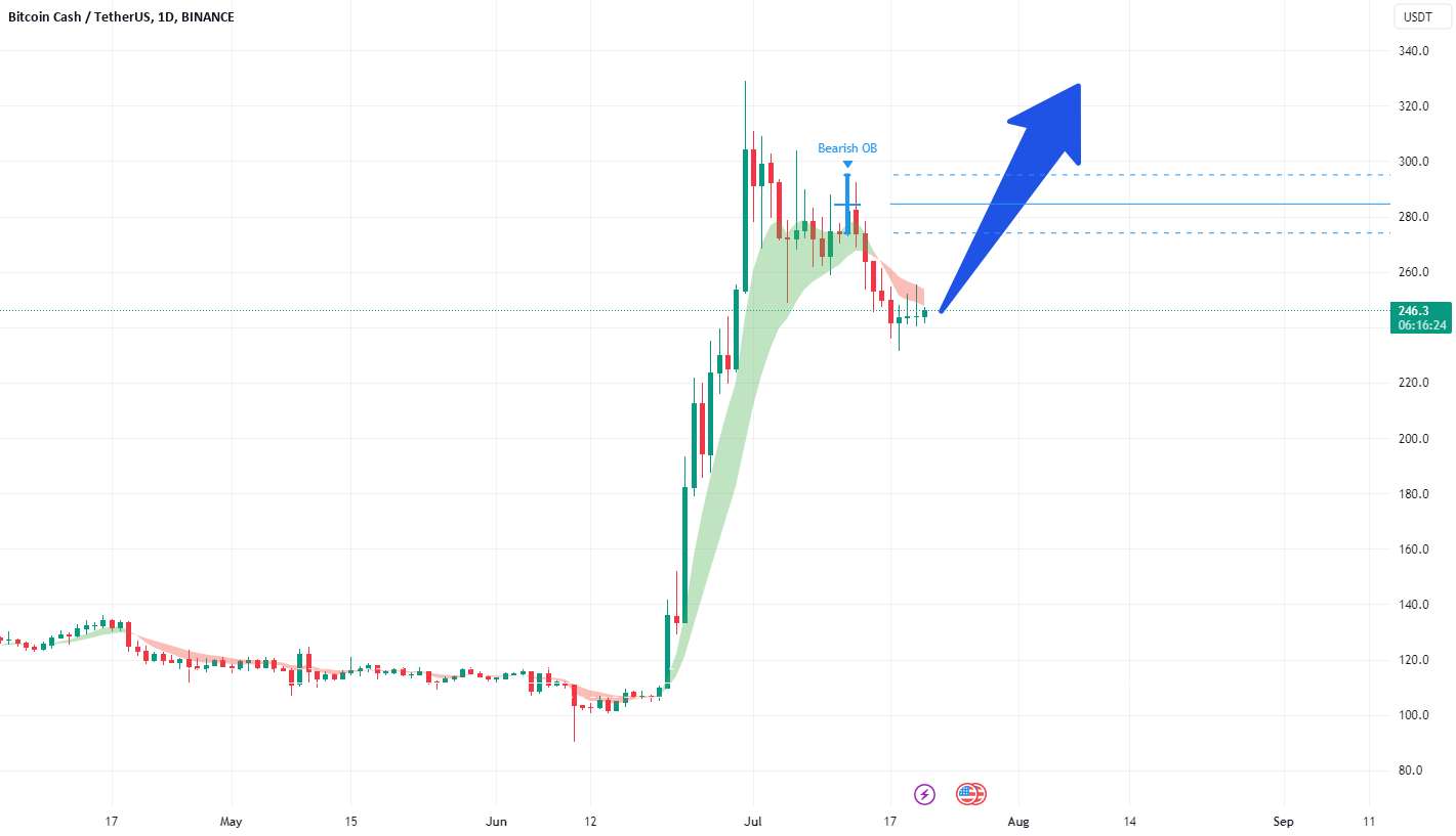  تحلیل بیتکوین کش - BCH آماده است!!