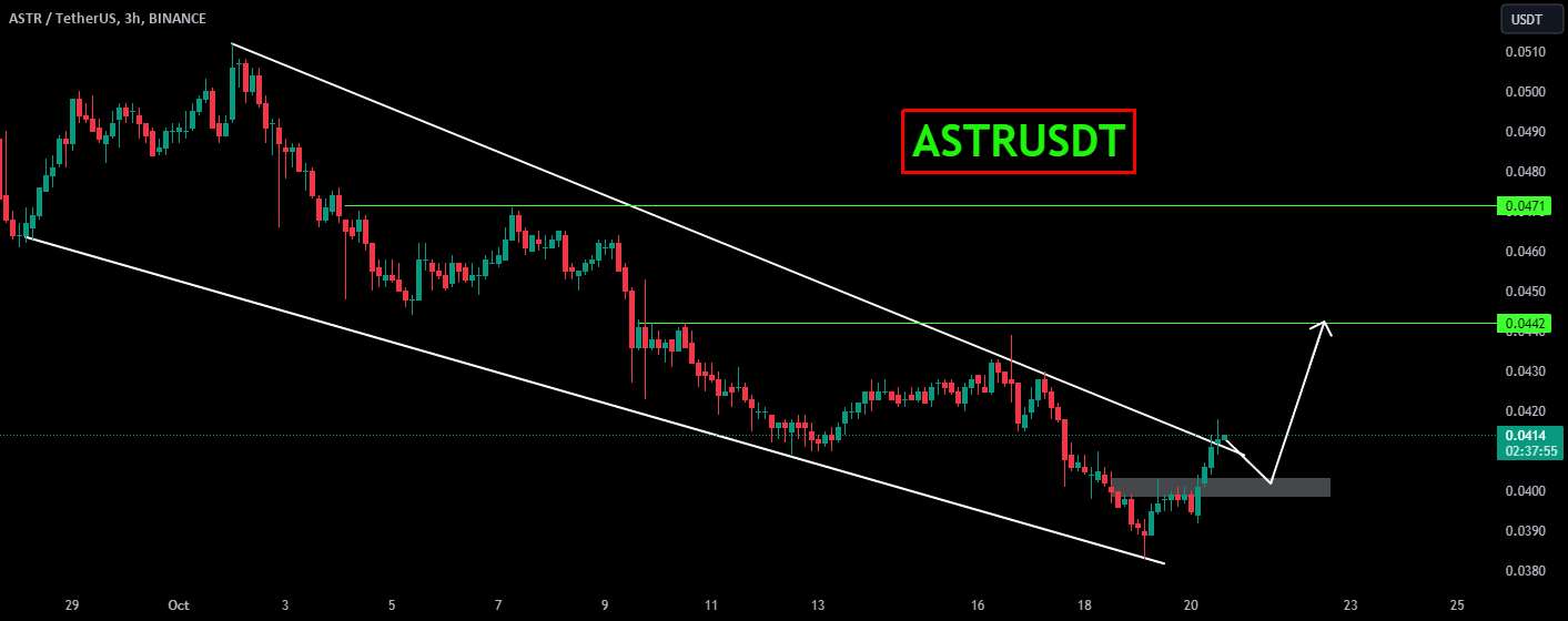  تحلیل Astar - ASTRUSDT
