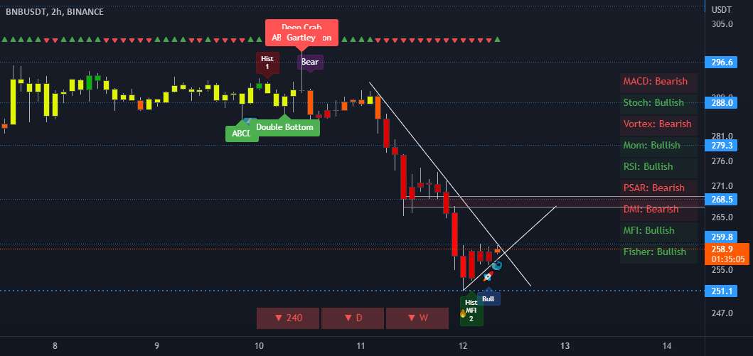  تحلیل بایننس کوین - BNB