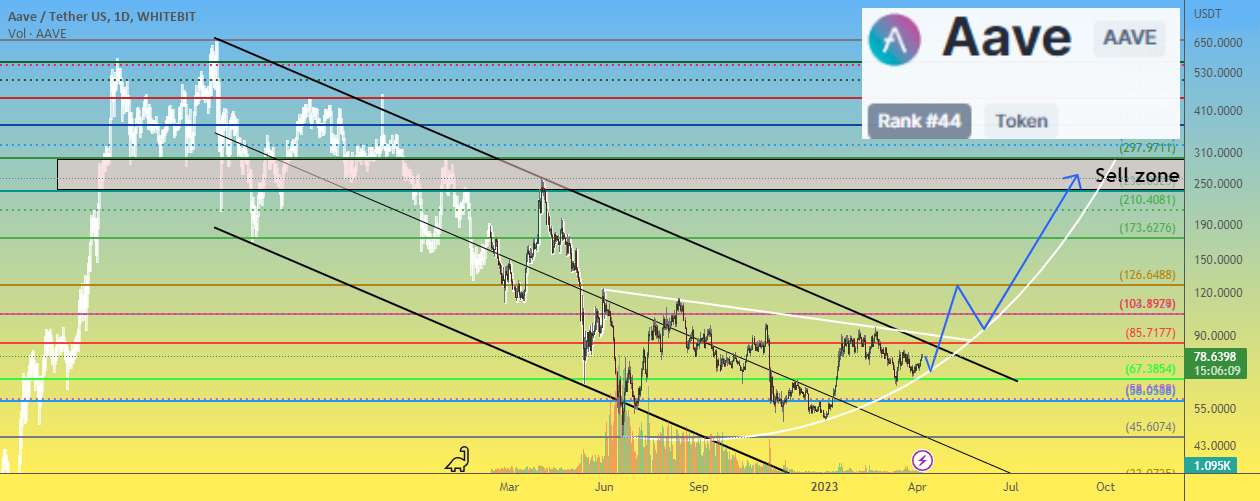  تحلیل آوی - قیمت AAVE چیزی جالب برای طرفدارانش آماده می کند؟)