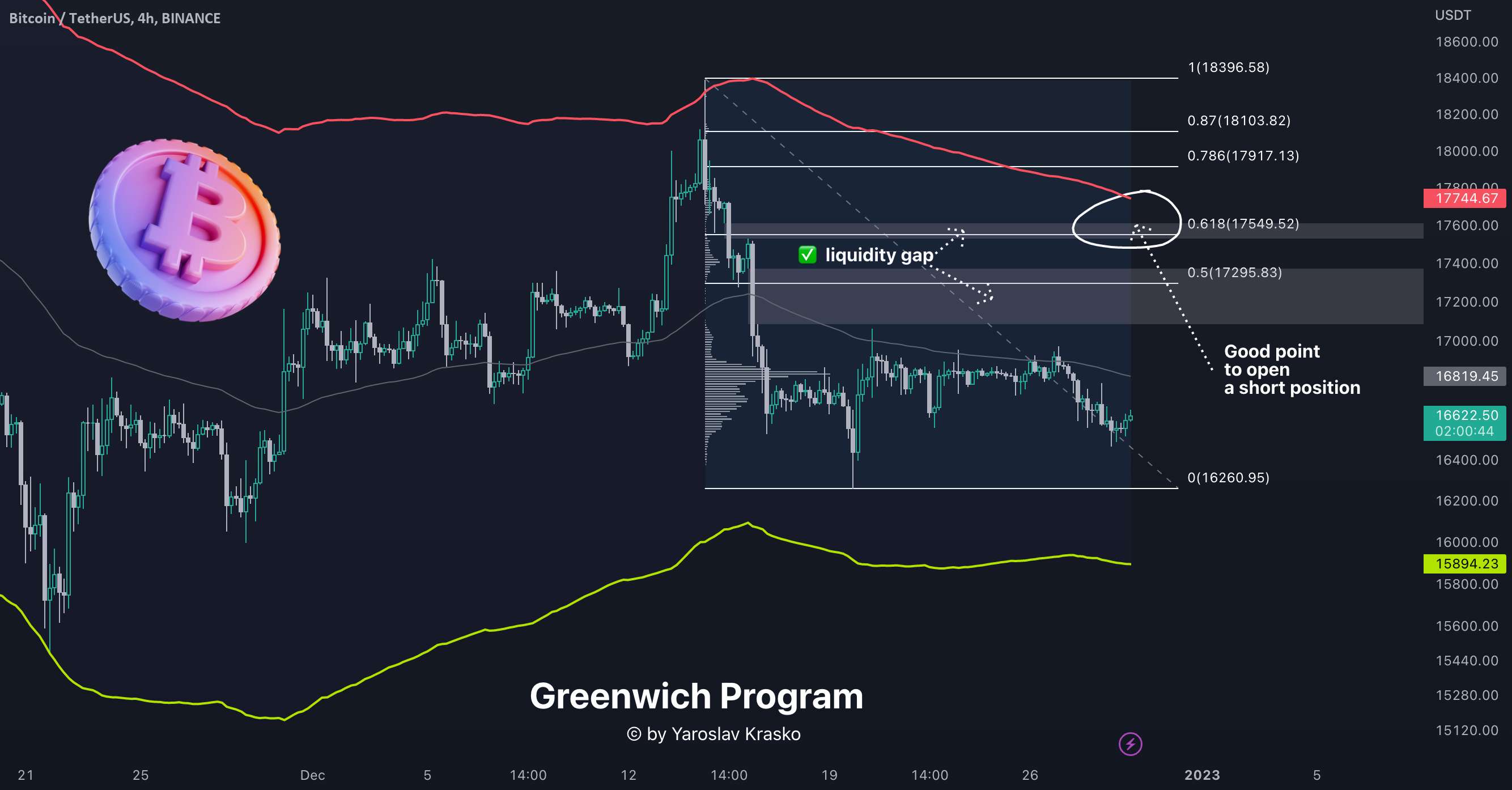  تحلیل بیت کوین - ✅ بیت کوین - سناریوی تجارت کوتاه محلی من!