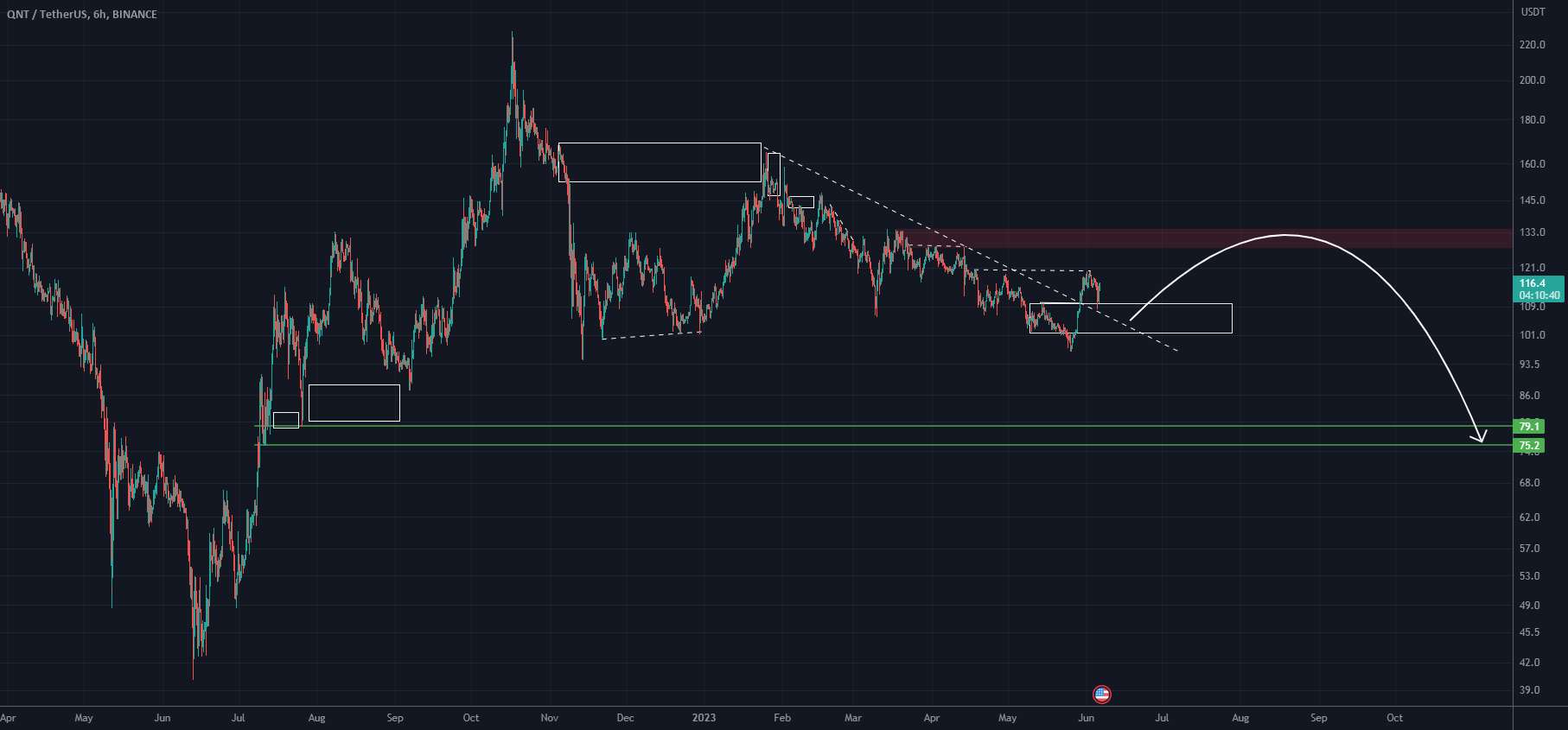 آنالیز QNT (6H)