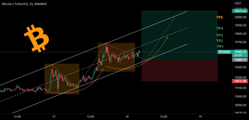 📉✌موقعیت 15 دقیقه بیت کوین✌📈