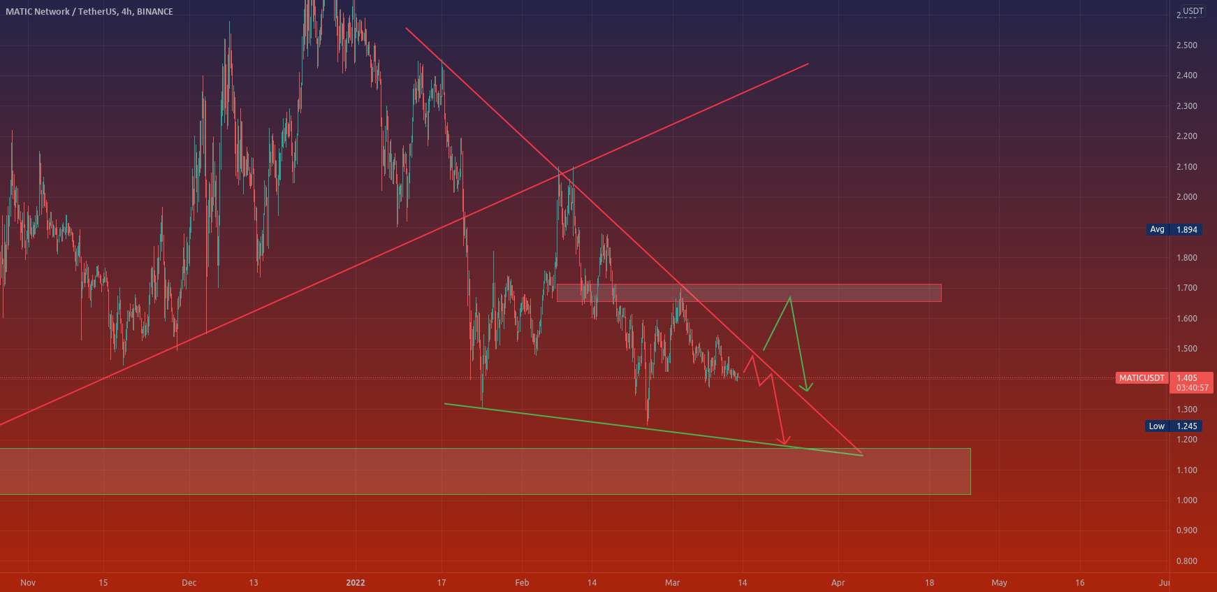 MATICUSDT