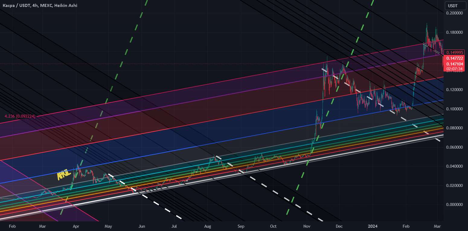  تحلیل Kaspa - Kaspa Origin Trend Lines X-Axis و Y-Axis