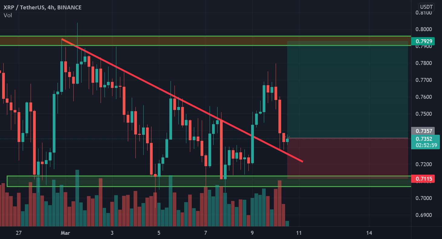  تحلیل ریپل - طولانی در XRP