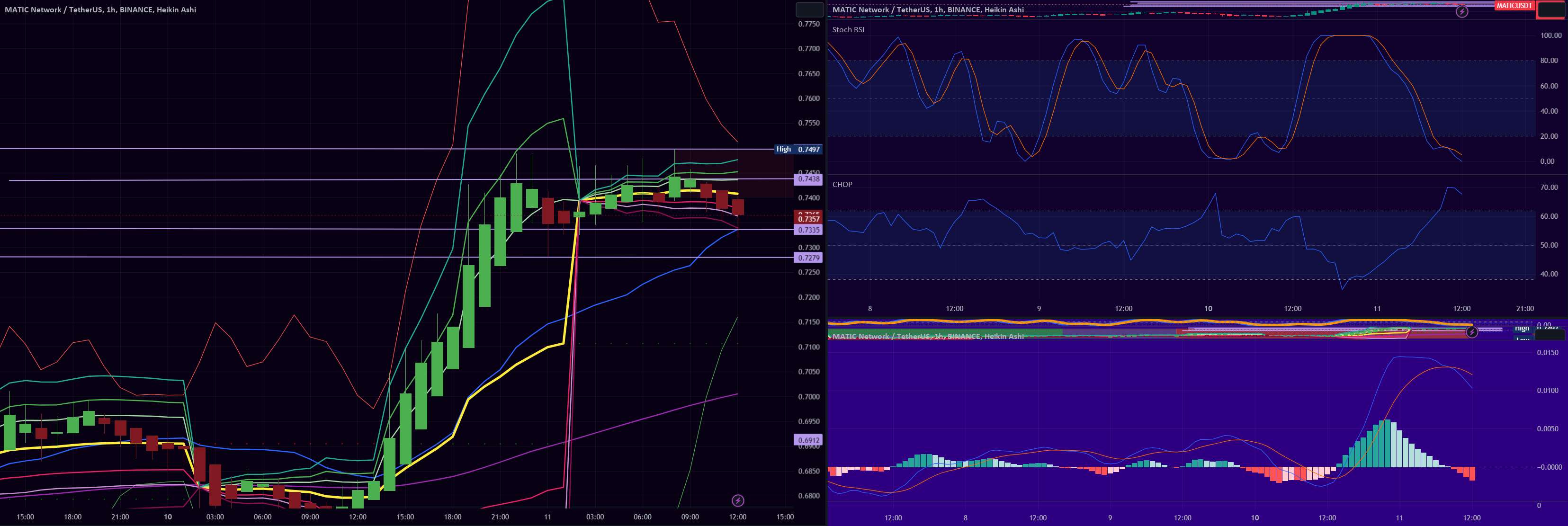 MATICUSDT 1H