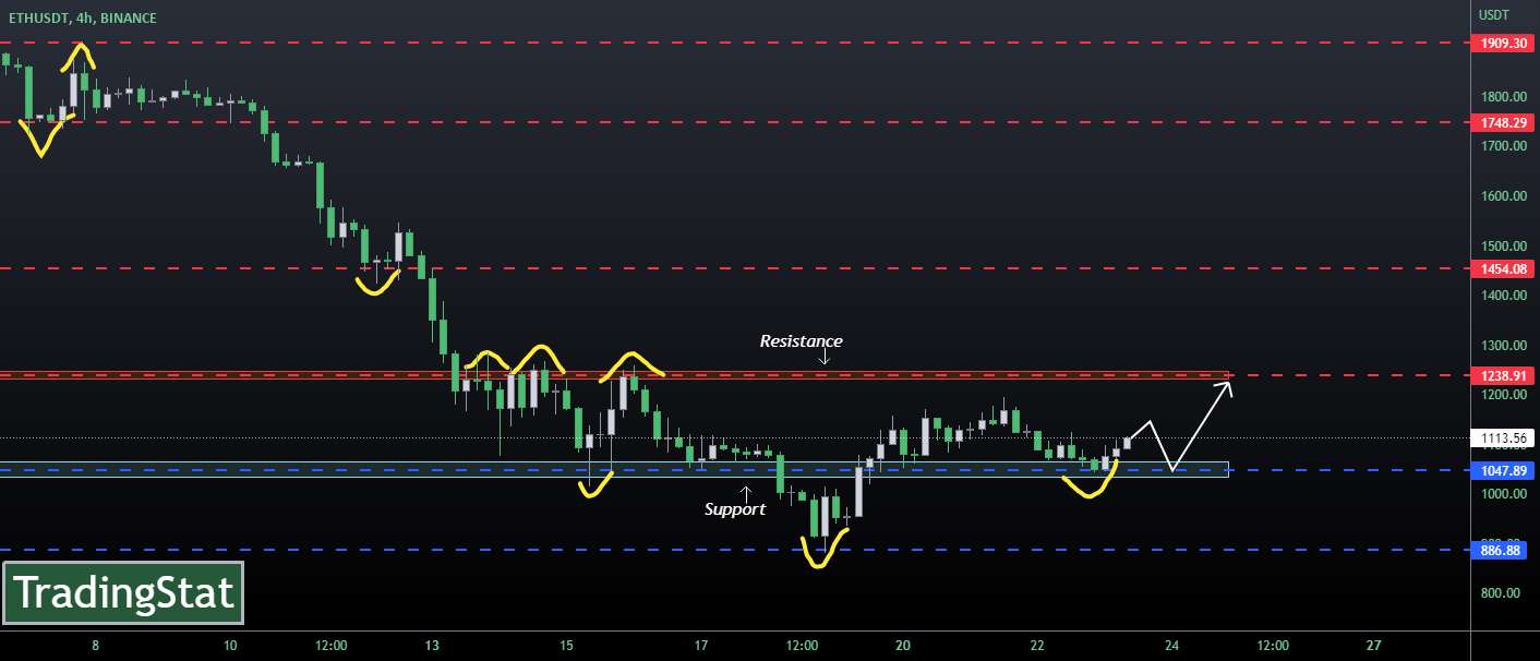  تحلیل اتریوم - ✅TS ❕ ETHUSD: شکست✅