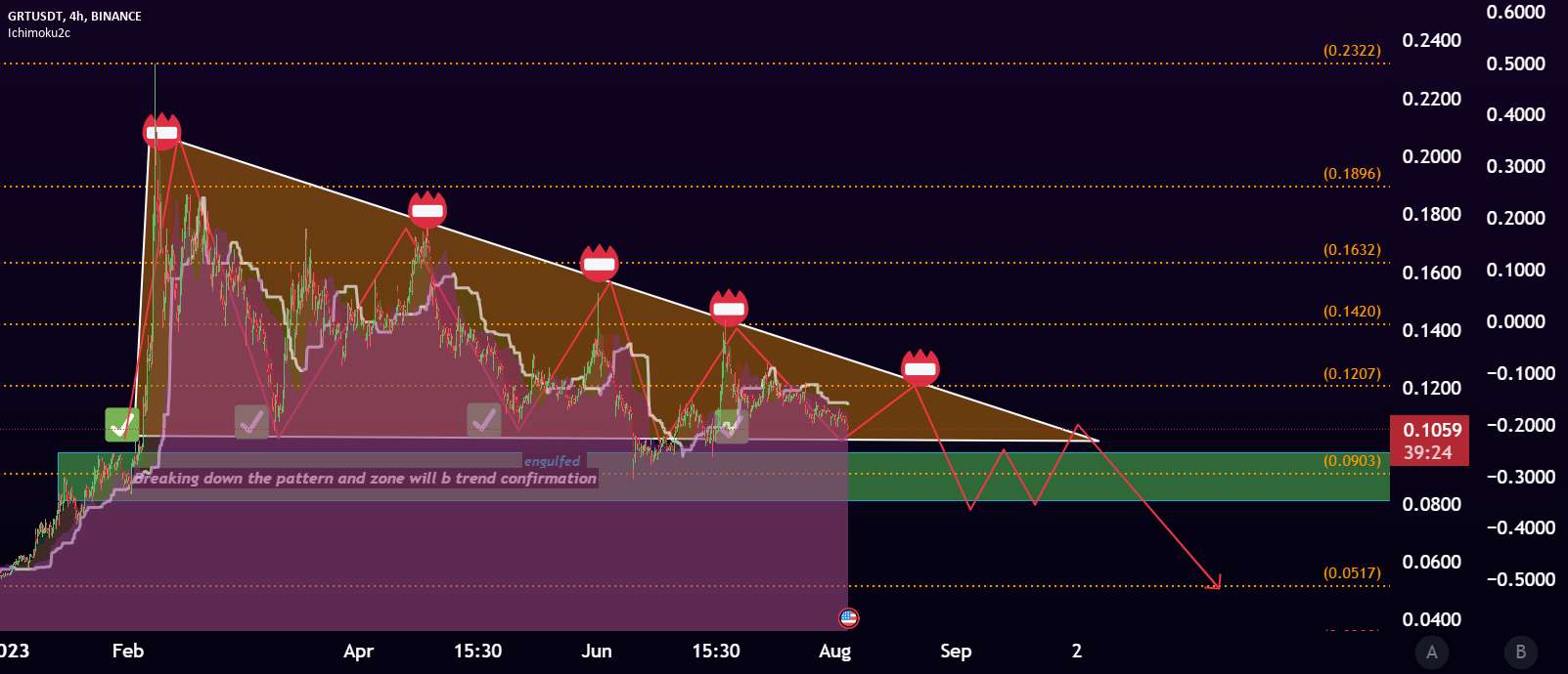  تحلیل گراف - GRT USDT توسط HesamUNT