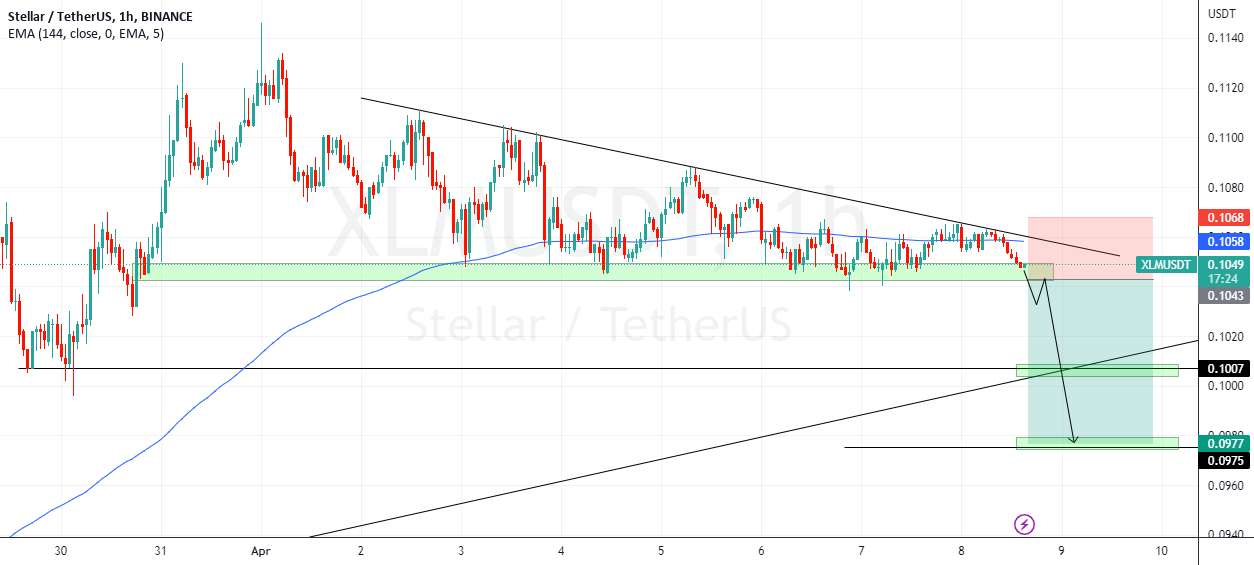  تحلیل استلار - xlmusdt 1h