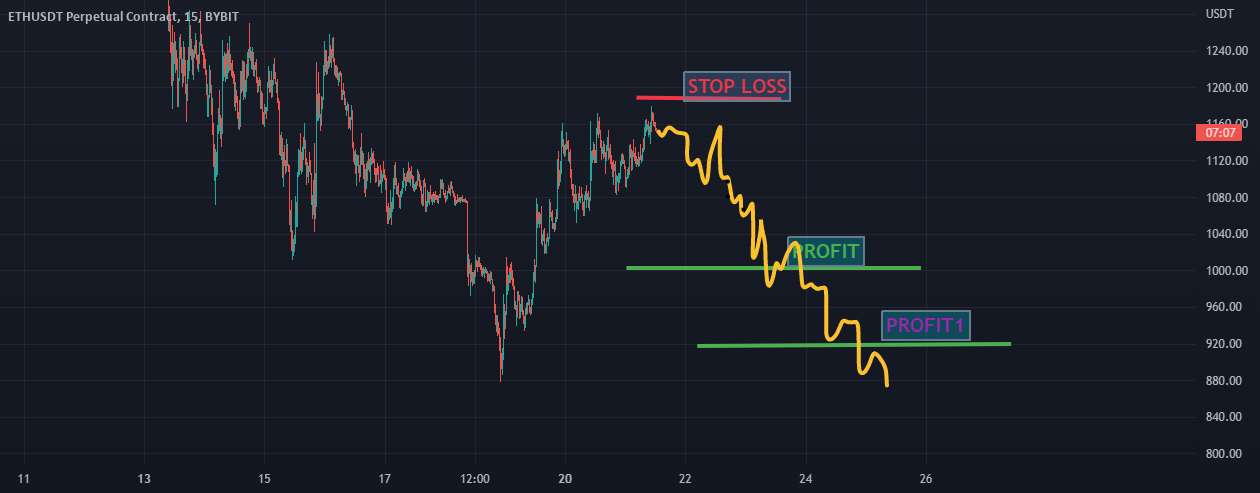  تحلیل اتریوم - ETH 2022