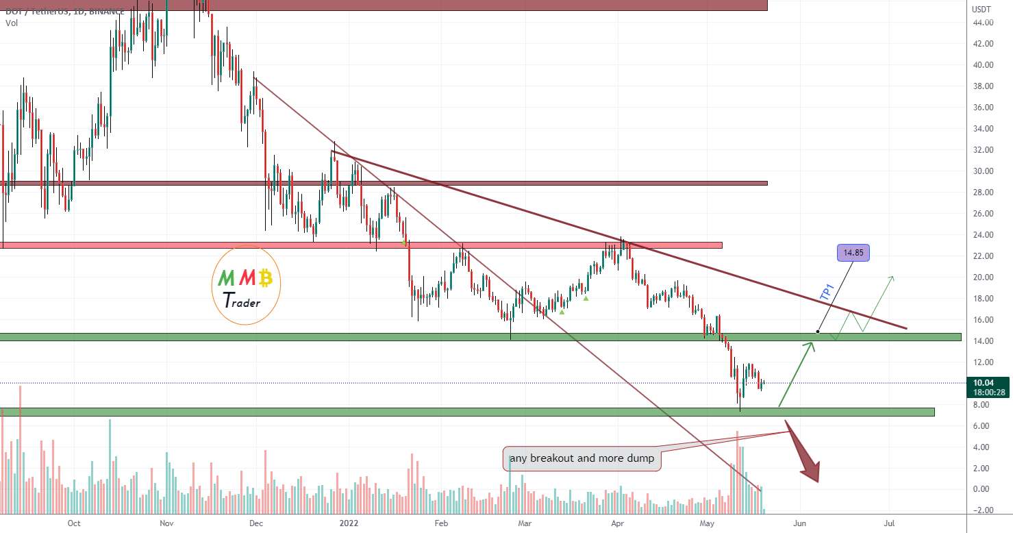  تحلیل پولکادات - DOTUSDT نزدیک به منطقه پشتیبانی 8 دلار منتظر پمپ باشید