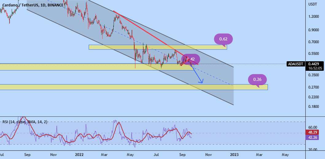 ADA/USDT