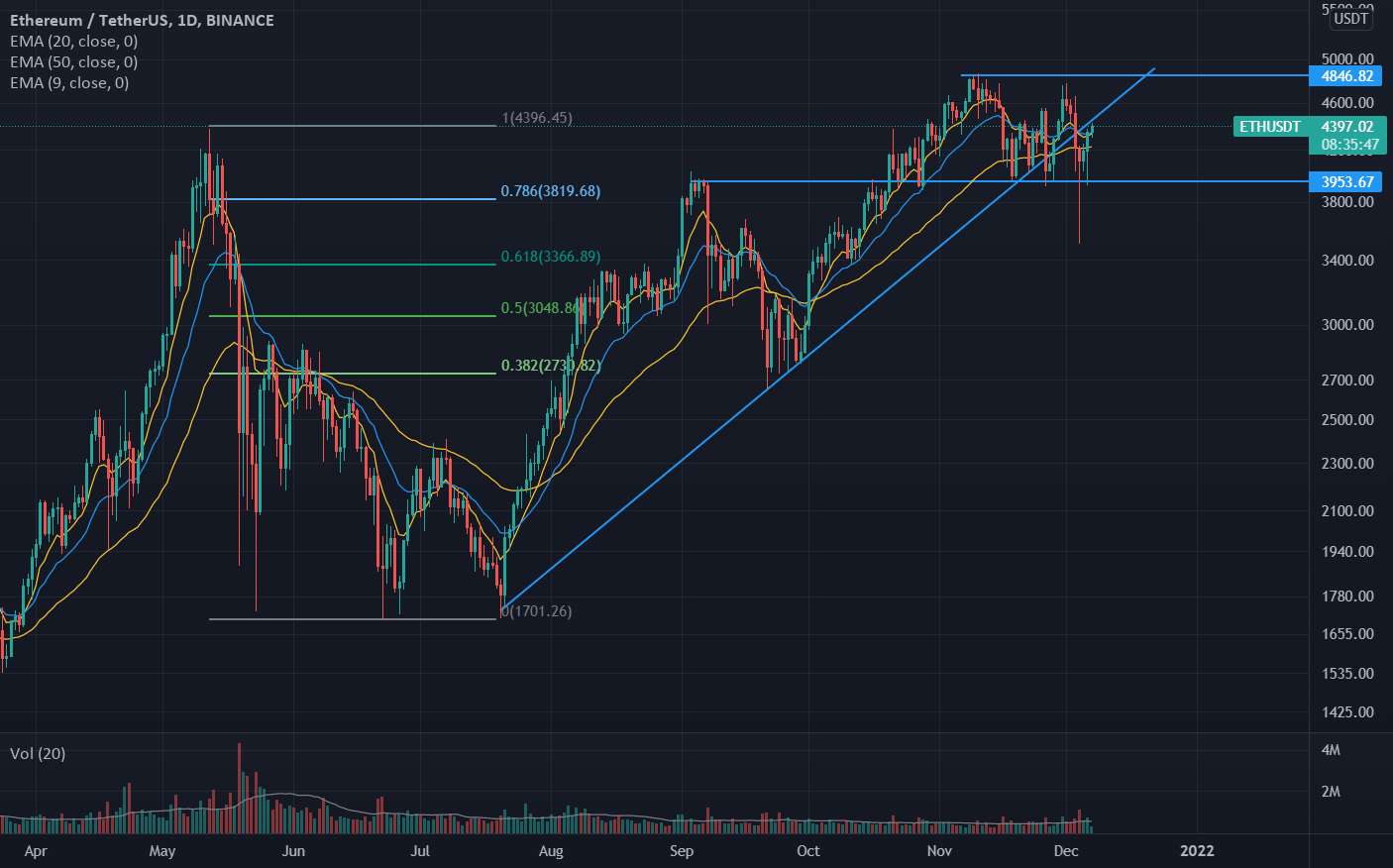 تسلیت شکست قطار ETH