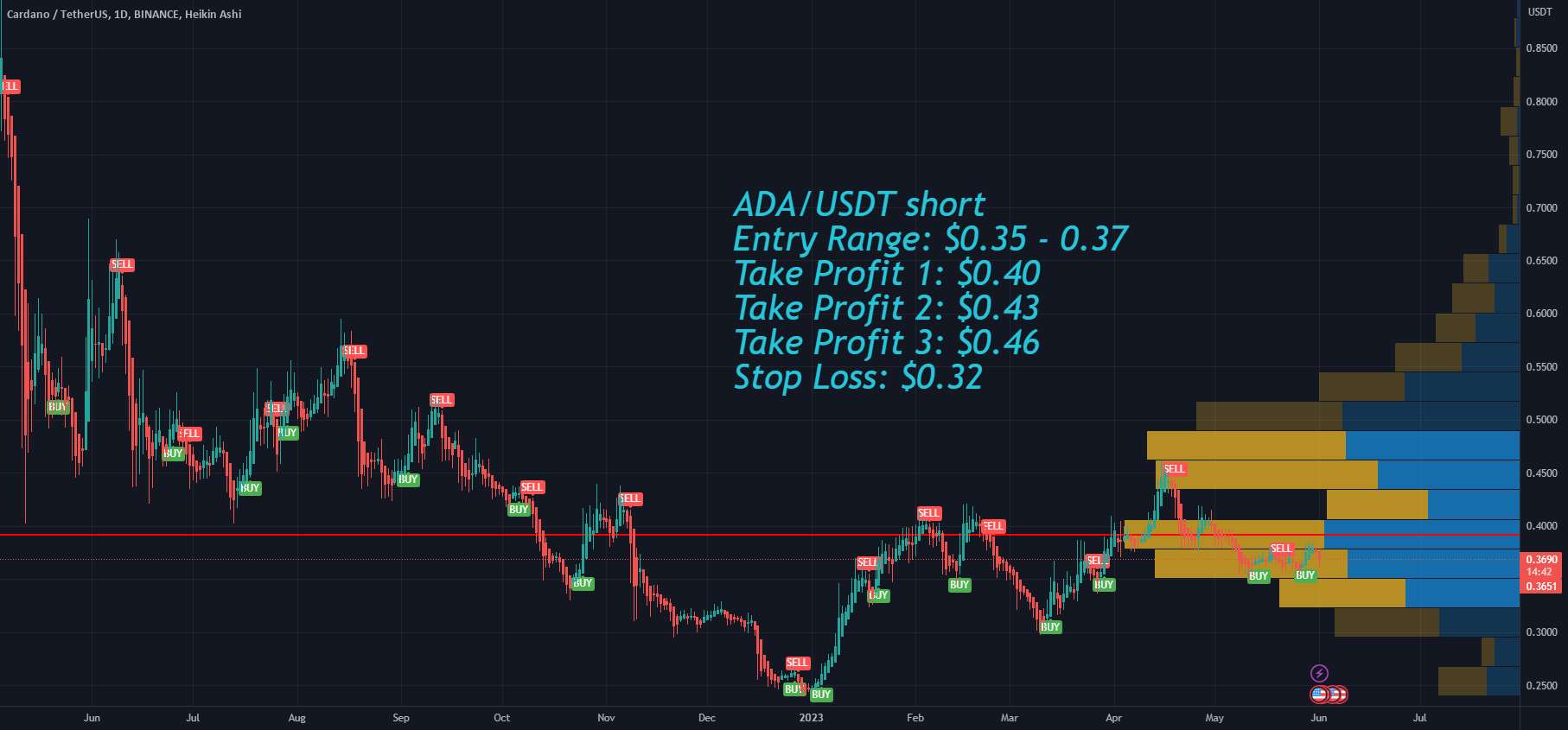 Cardano ADA و سقف بدهی ایالات متحده