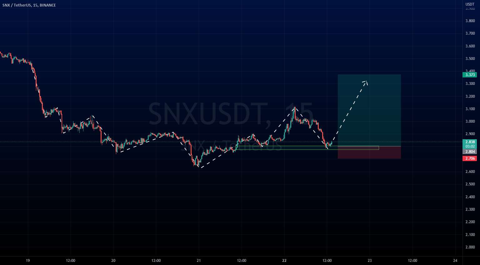  تحلیل سینتتیک - SNX/USDT LONG