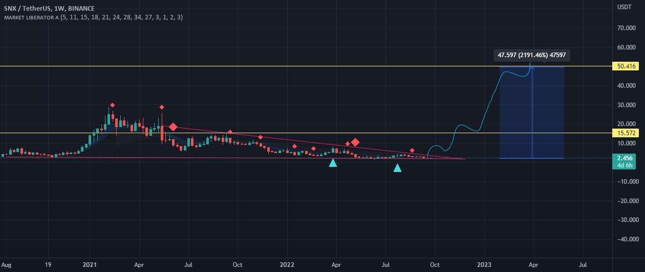  تحلیل سینتتیک - اگر $SNX 20x انجام داد تعجب نکنید