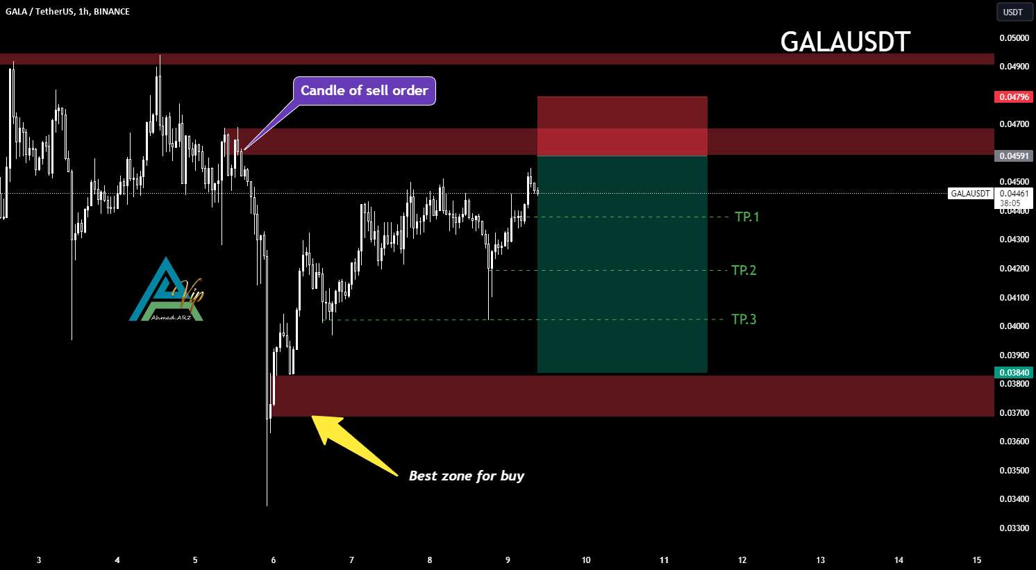 گالا: sel in orderblock