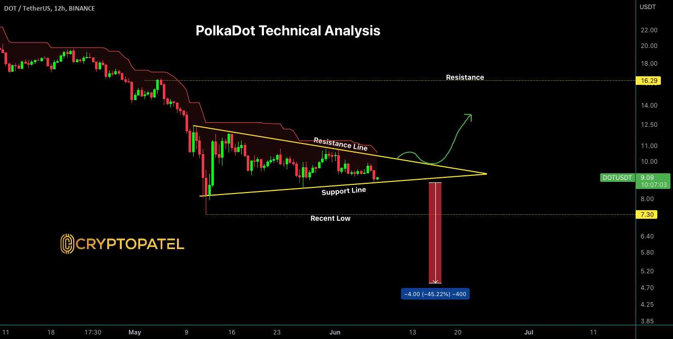  تحلیل پولکادات - PolkaDot صعودی یا نزولی؟