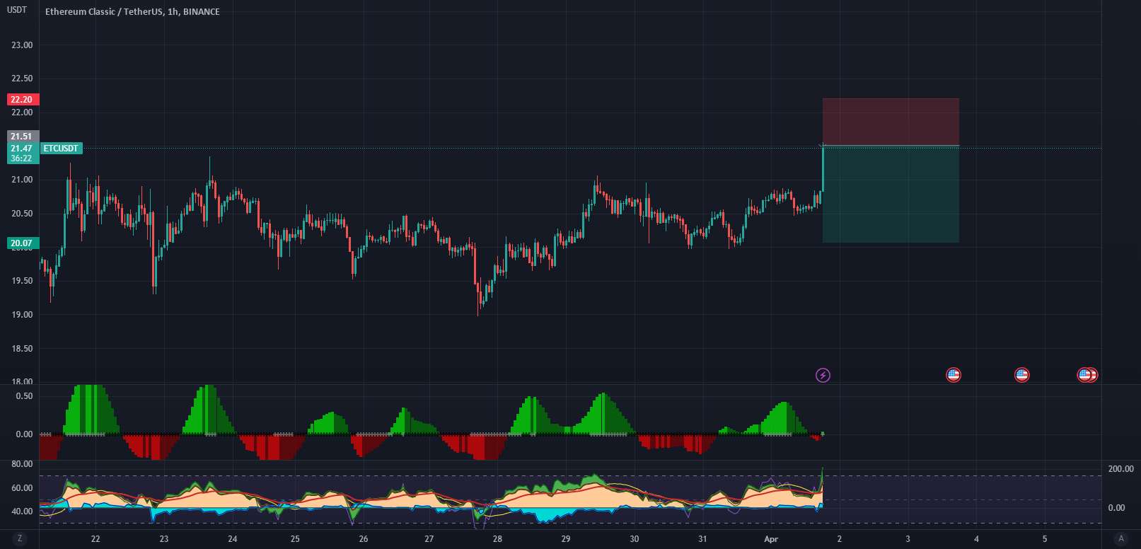 $ETC کجا میری برادر؟ بنشین