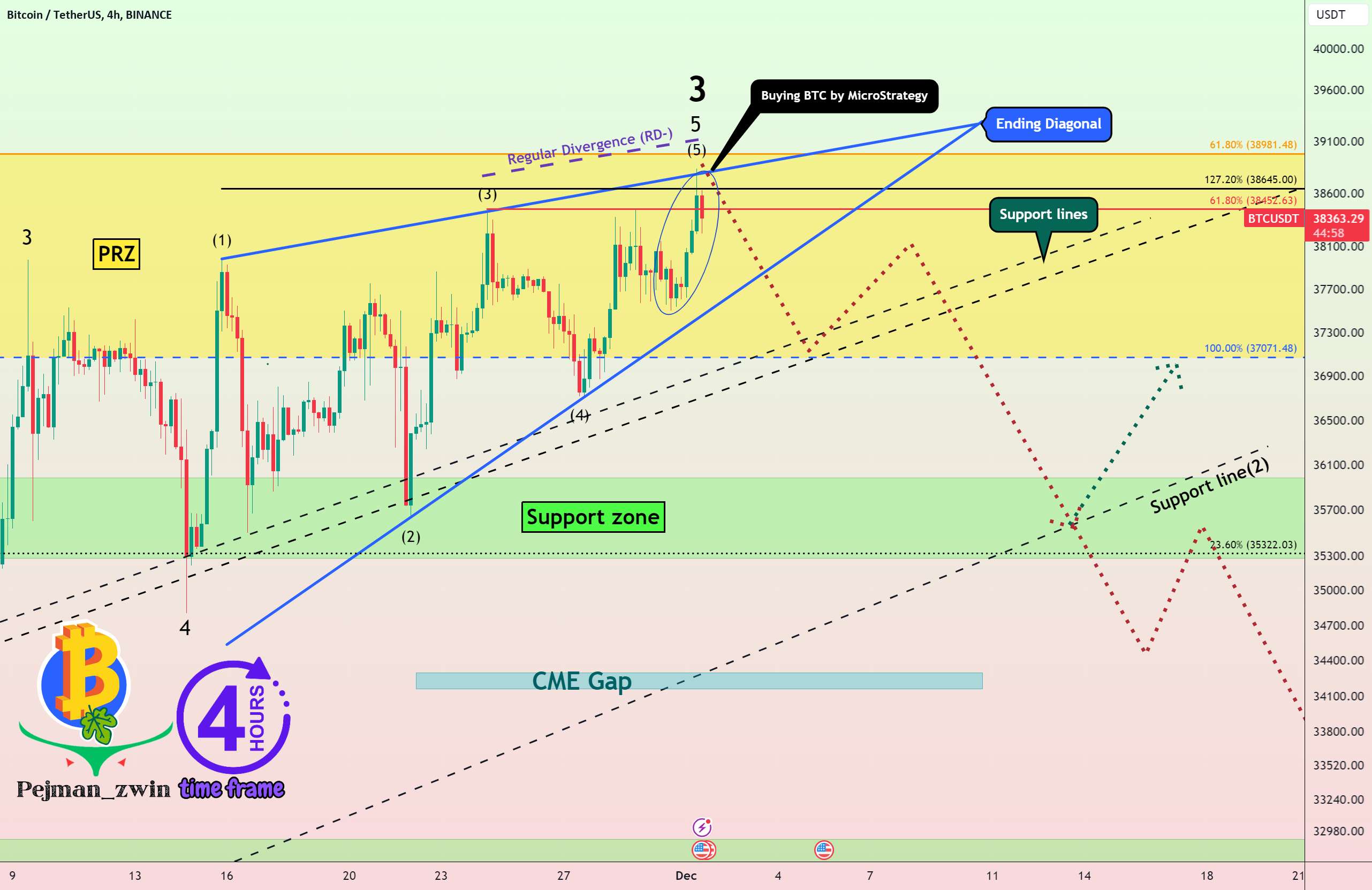  تحلیل بیت کوین - 🚨بیت کوین آماده اصلاح است🚨