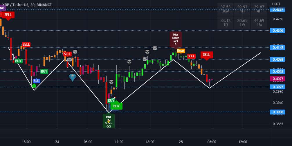 XRP 30 دقیقه