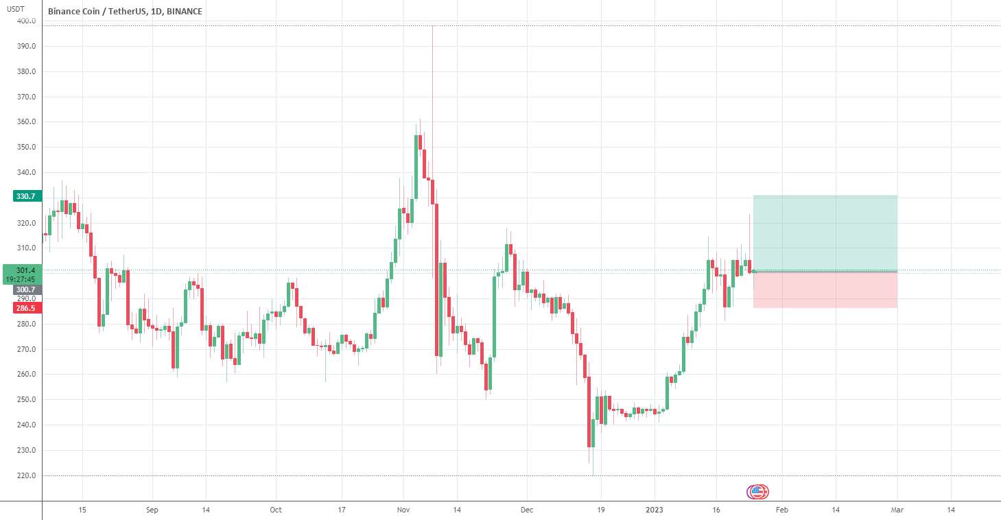  تحلیل بایننس کوین - BNB Long