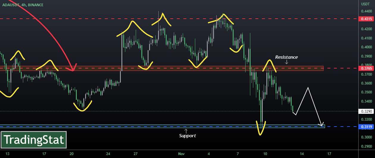  تحلیل کاردانو - ✅TS ❕ ADAUSD: بالاخره نقل مکان کرد✅