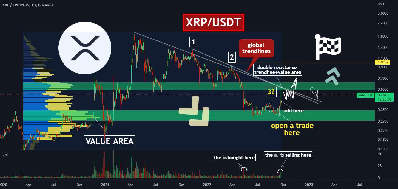  تحلیل ریپل - 🔥+70% سود در چند روز: چرا XRP پمپاژ می شود