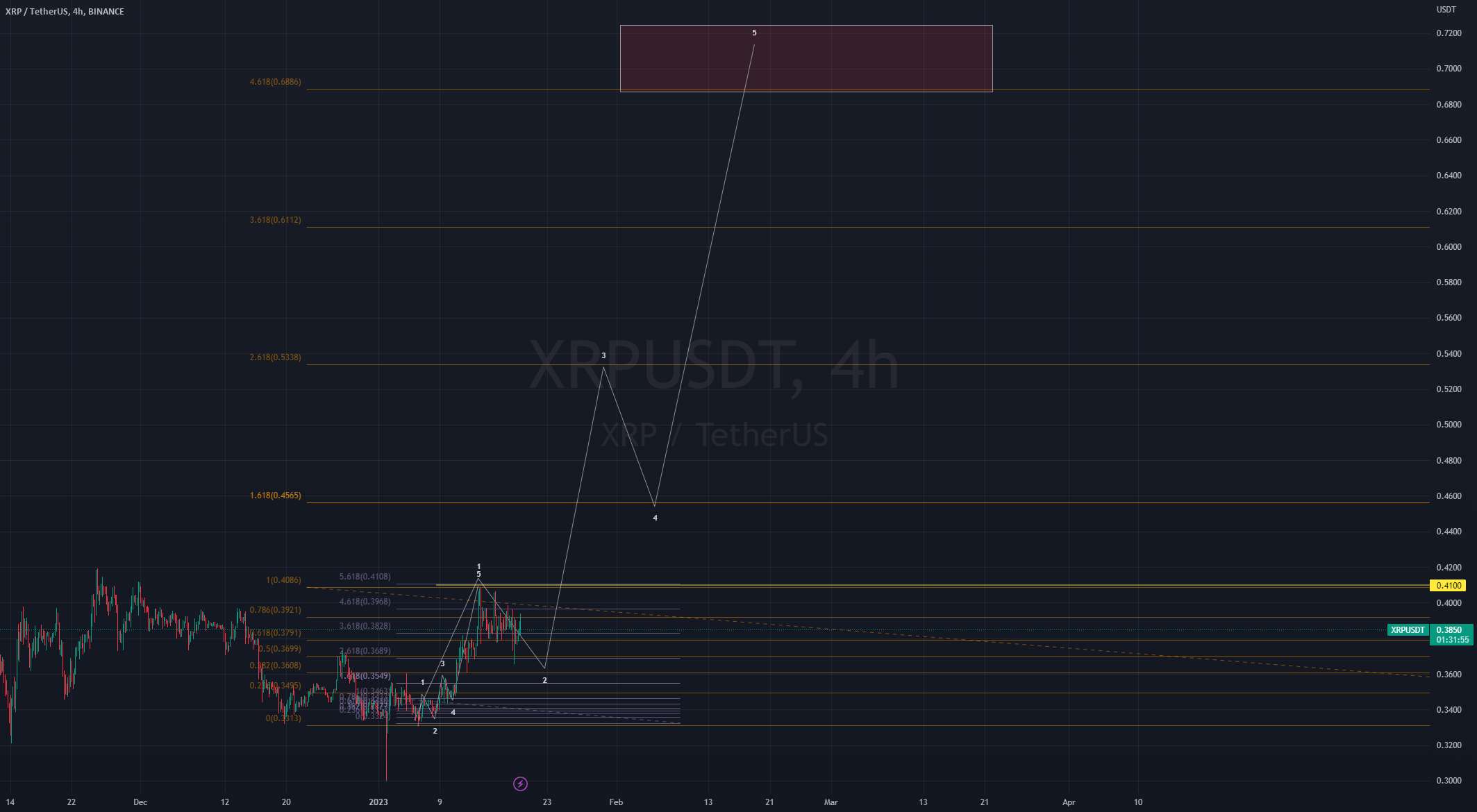 XRP/USDT