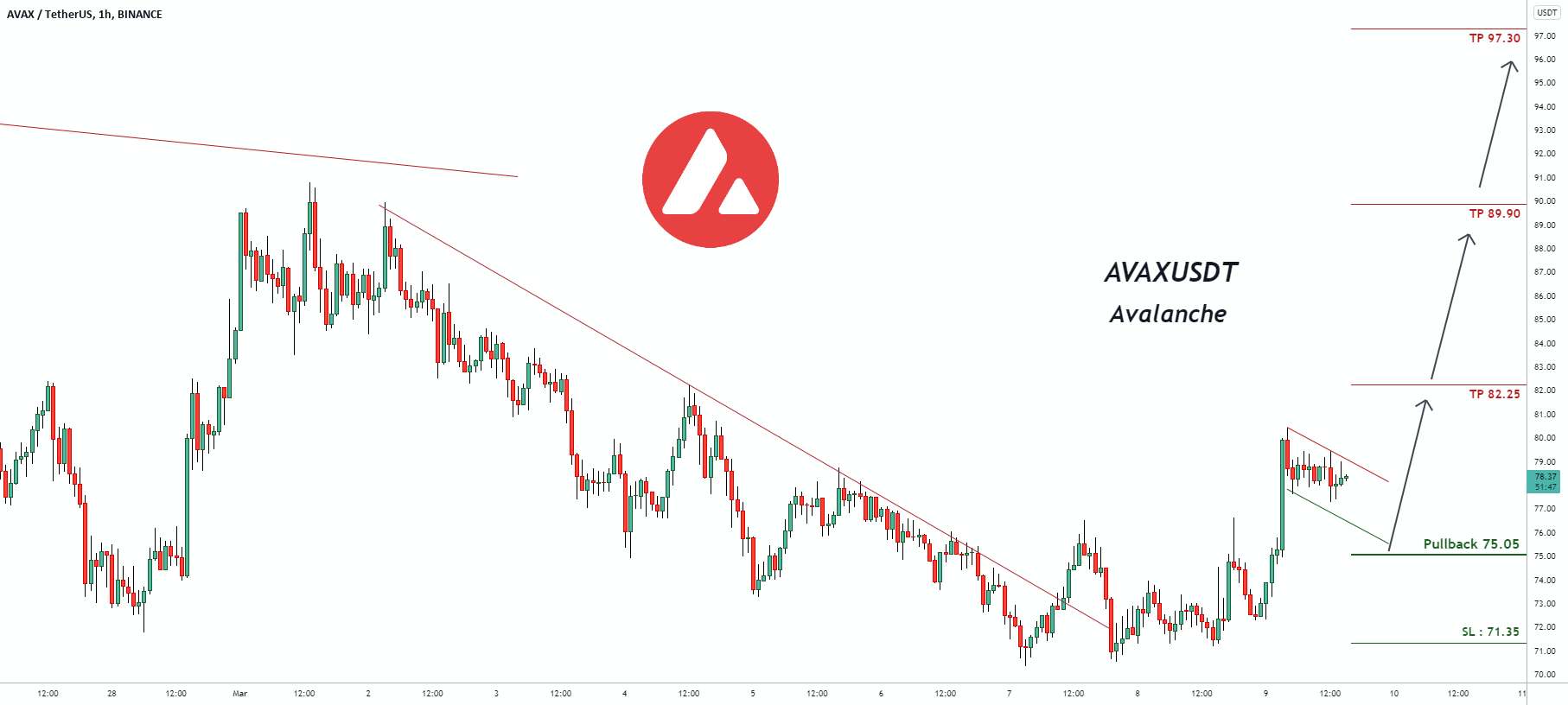 سیگنال معاملاتی برای بهمن AVAXUSDT