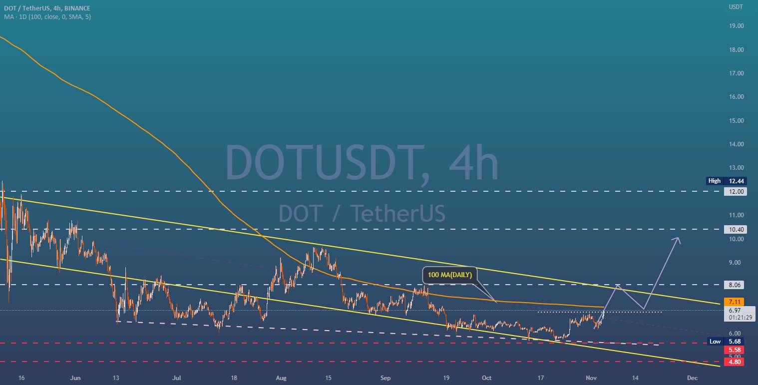 DOT ممکن است بالای کانال شکسته شود