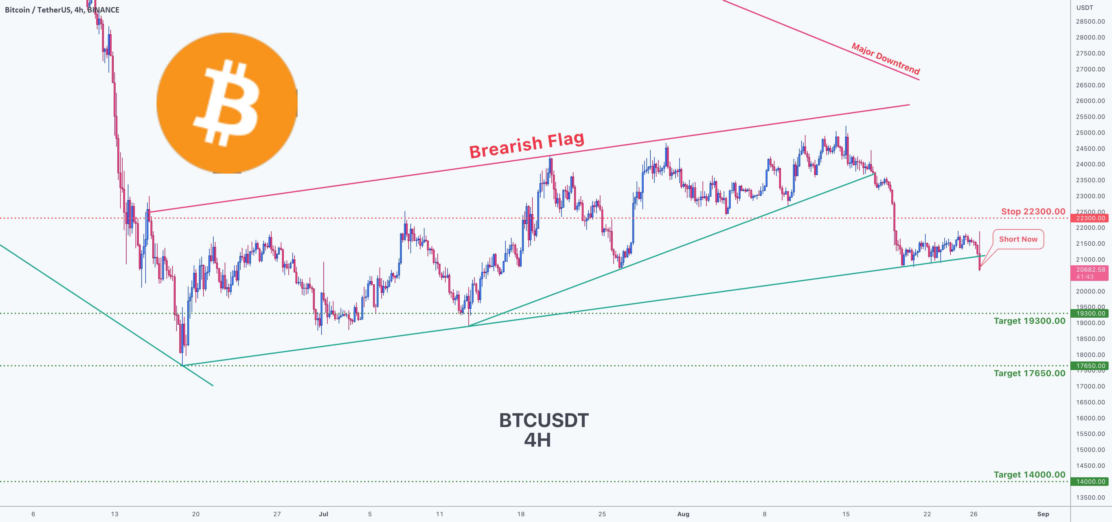  تحلیل بیت کوین - پرچم نزولی در بیت کوین BTCUSDT