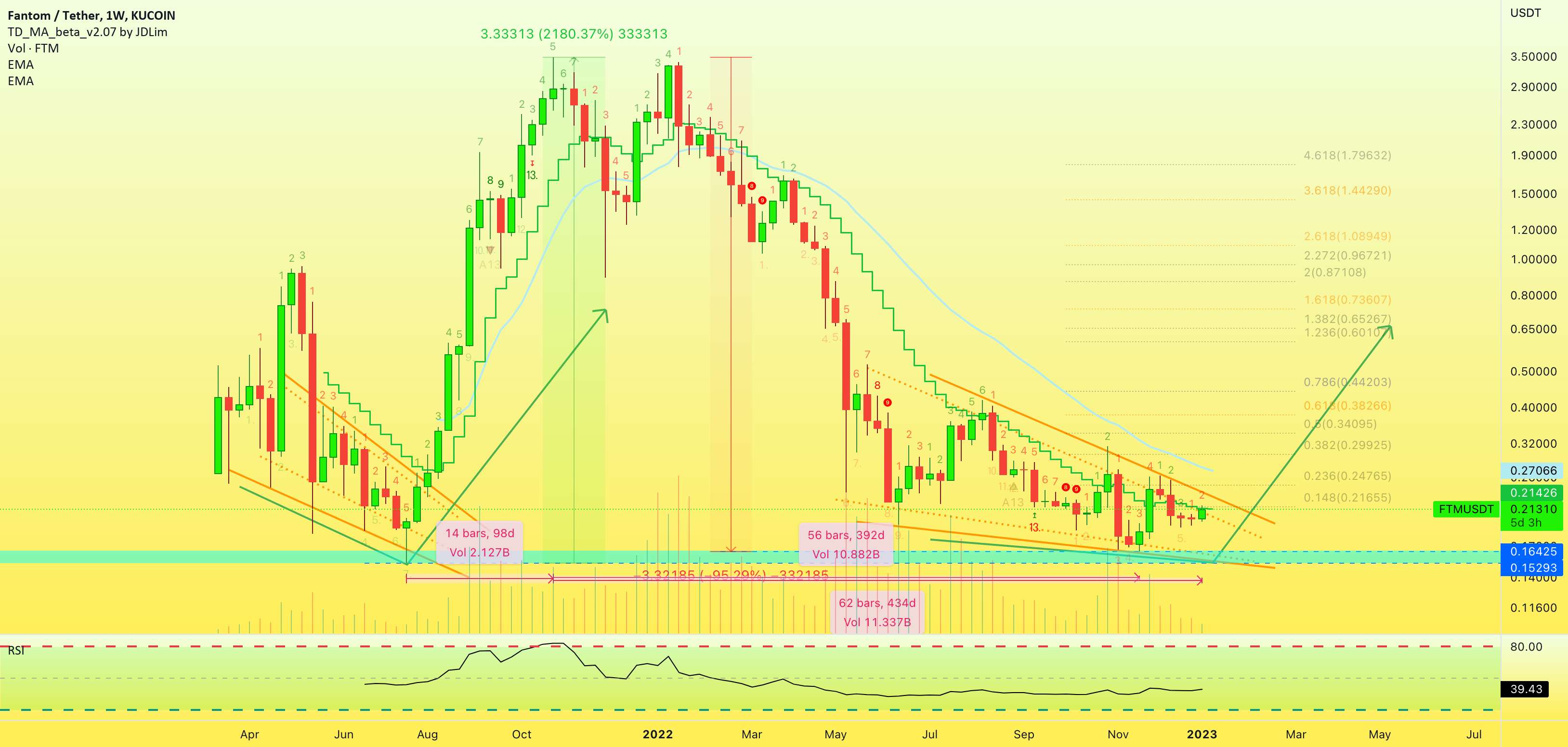  تحلیل فانتوم - ✴️ فانتوم شبیه ژوئیه 2021... 2180% Wave To Go UP!