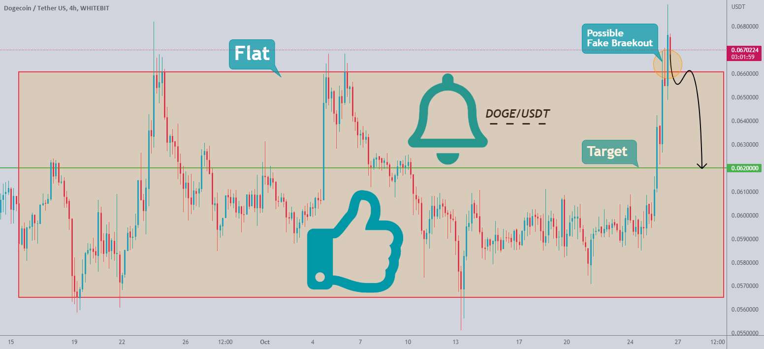 قیمت از قیمت خارج شده است، اما ممکن است برگردد و پایین بیاید