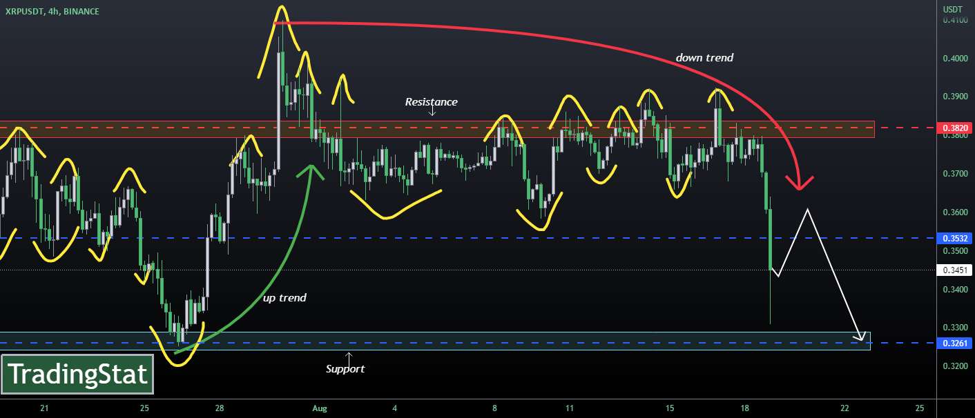 ✅TS ❕ XRPUSD: چندین قله را تشکیل داد✅